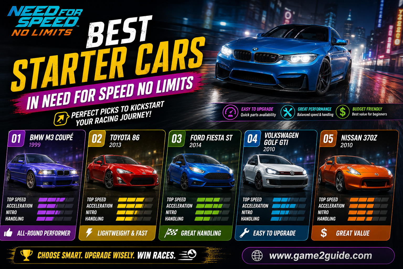 Best Starter Cars in Need for Speed No Limits