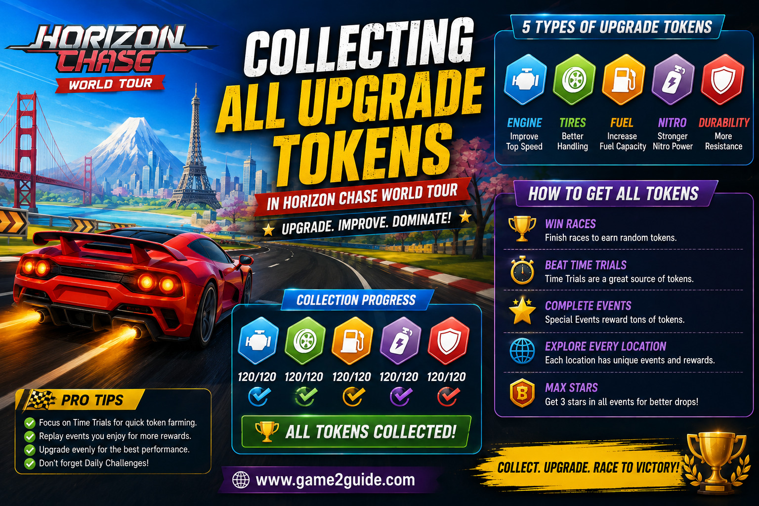 Collecting All Upgrade Tokens in Horizon Chase World Tour