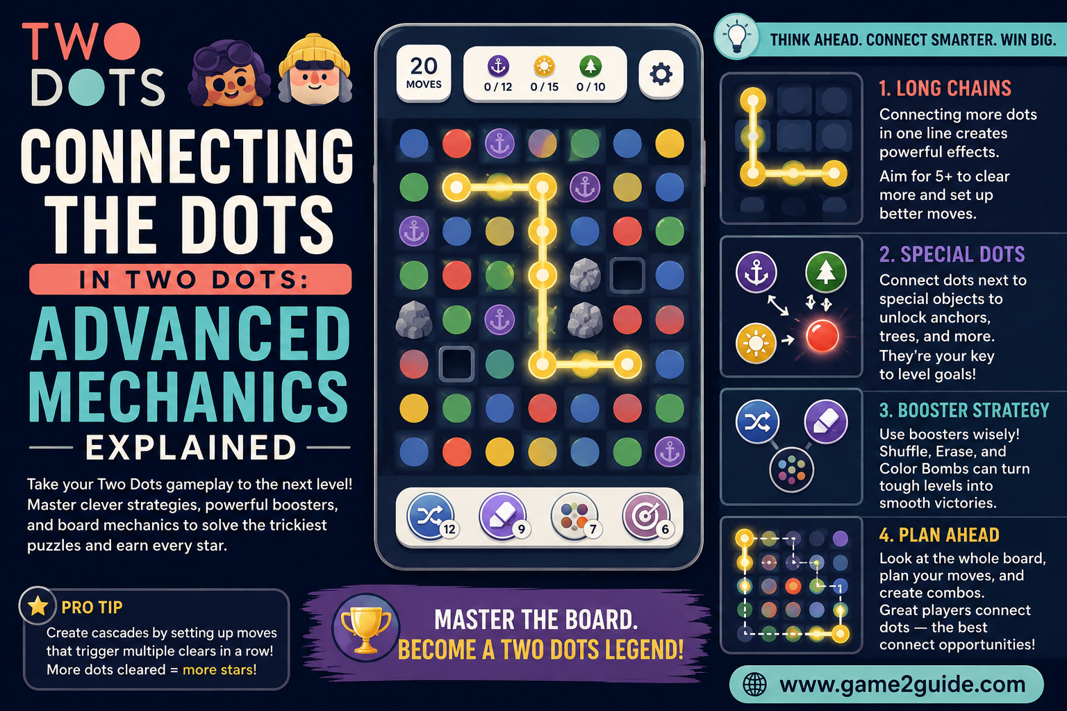 Connecting the Dots in Two Dots: Advanced Mechanics Explained