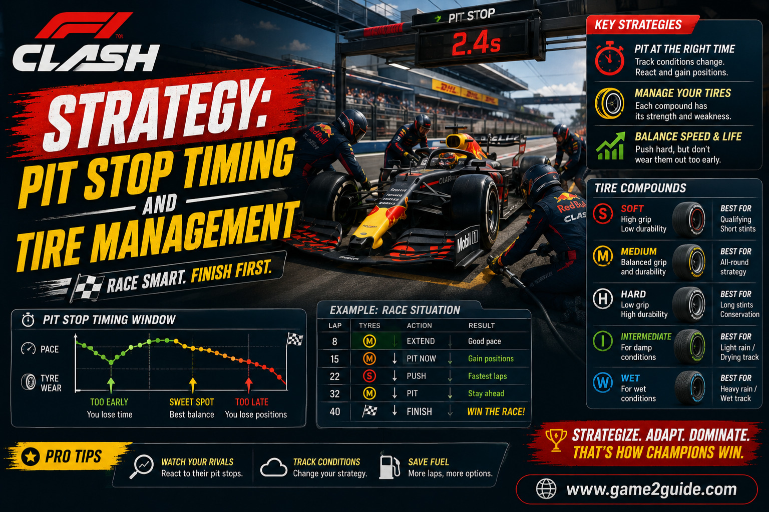 F1 Clash Strategy Pit Stop Timing and Tire Management
