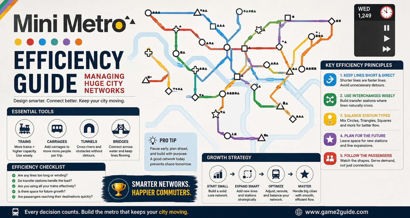 Mini Metro Efficiency Guide: Managing Huge City Networks