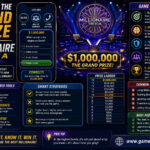 Securing the Grand Prize in Millionaire Trivia Mobile