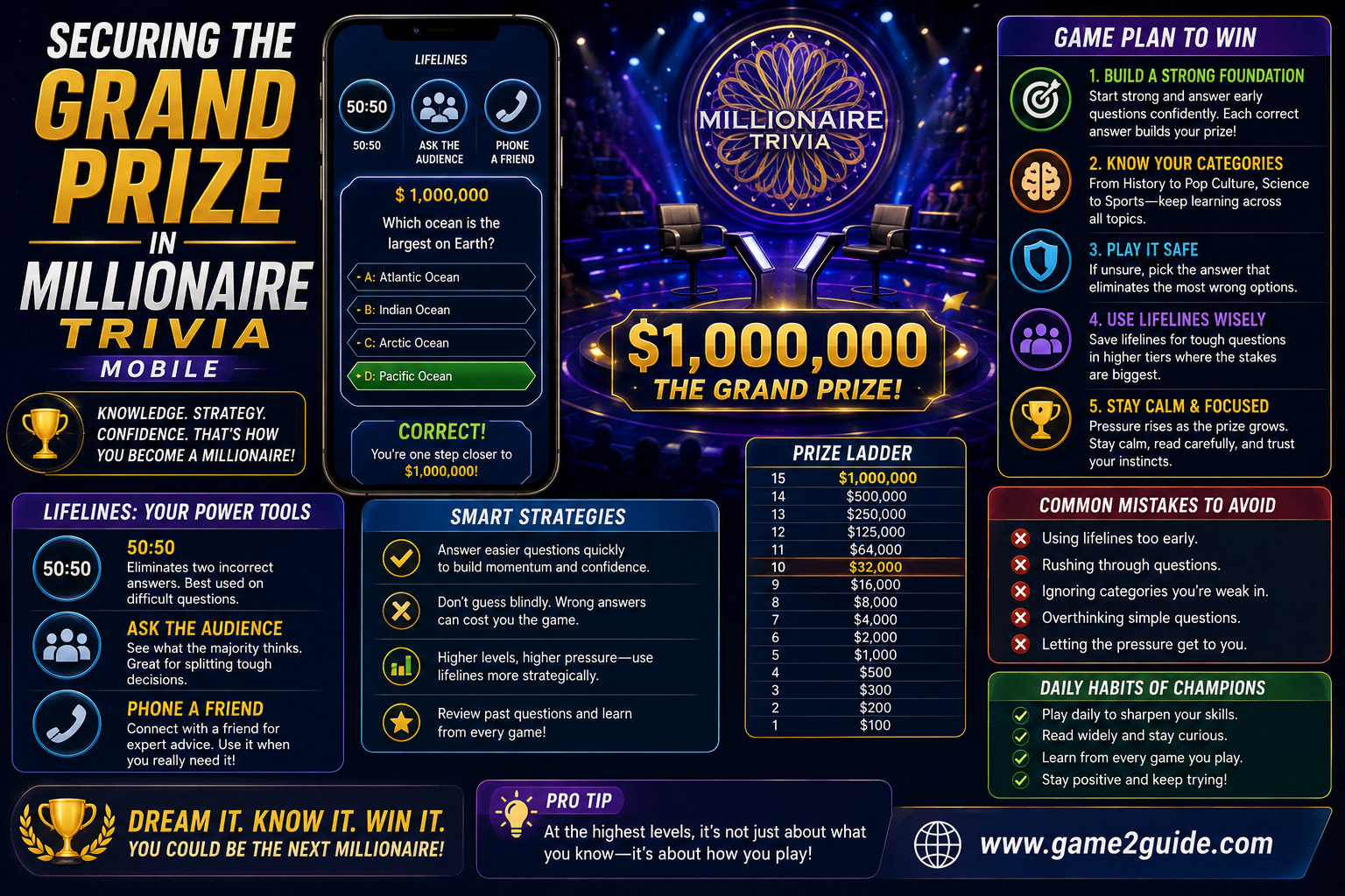 Securing the Grand Prize in Millionaire Trivia Mobile