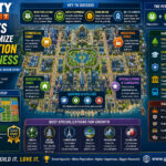 SimCity BuildIt Layouts to Maximize Population and Happiness